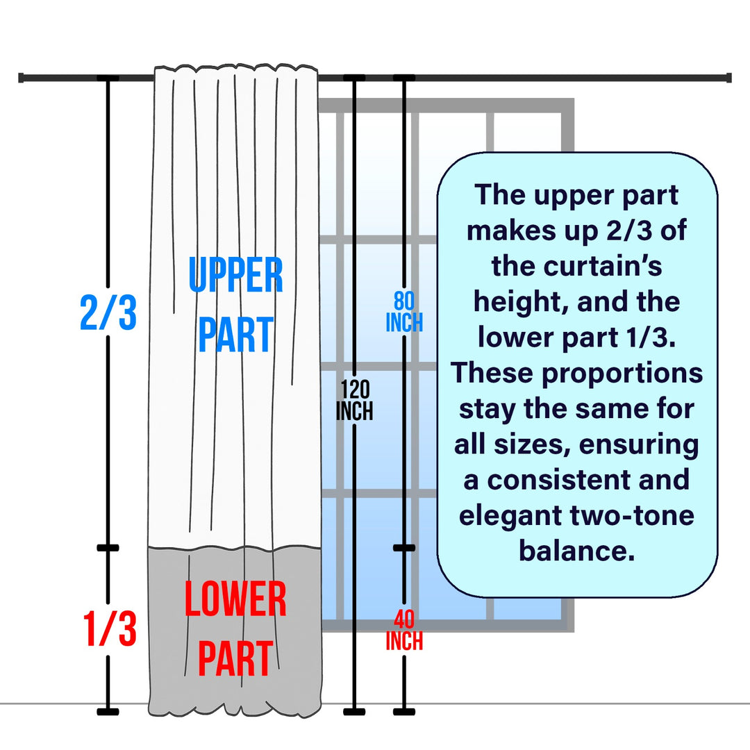 Diagram showing the proportions of an upper and lower part of a curtain with measurements.