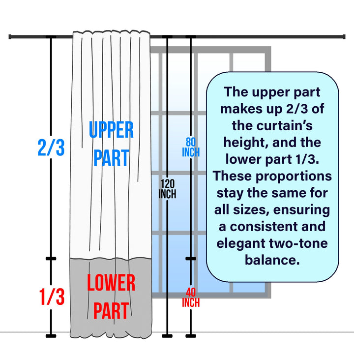 Diagram showing the proportions of an upper and lower part of a curtain with measurements.